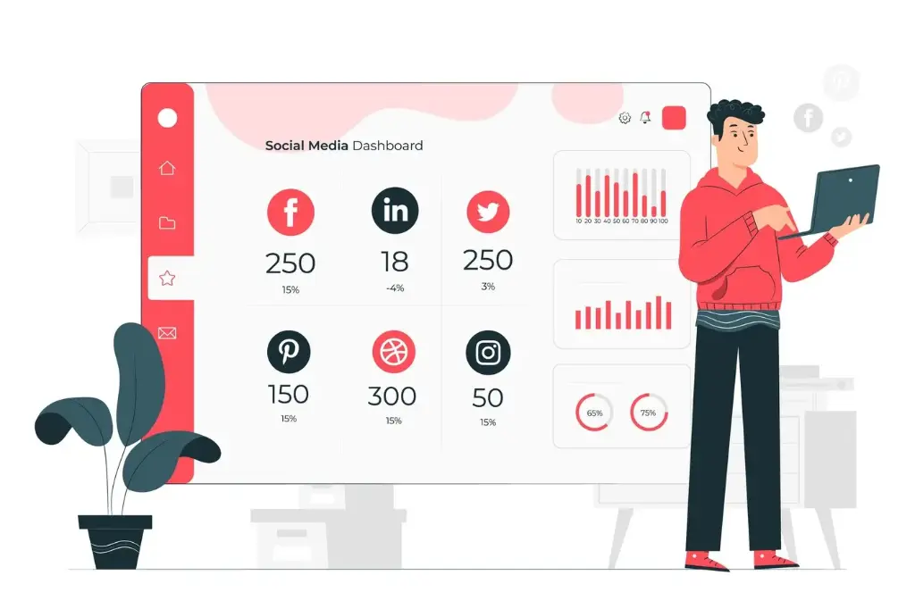 Social Media Audit & Strategy Development